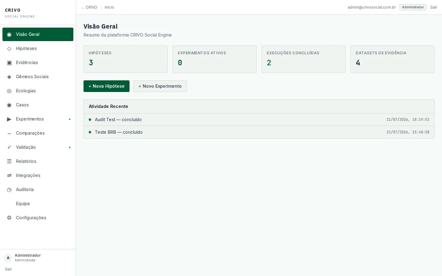 Painel real do CRIVO Social Engine com hipóteses e evidências